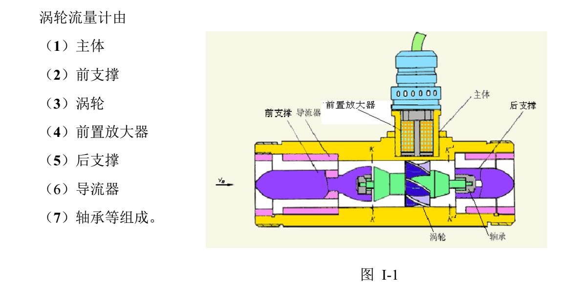 有機(jī)溶劑用渦輪流量計結(jié)構(gòu)與組成